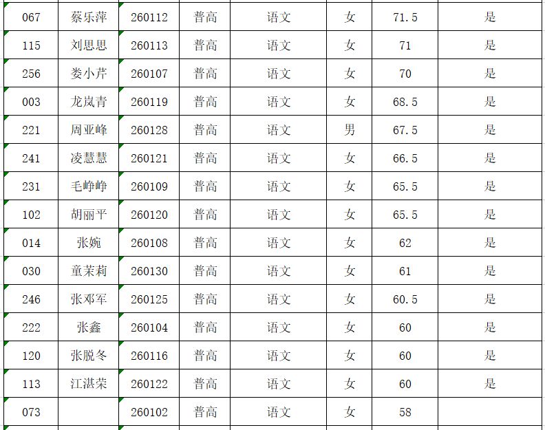 平江县最新招聘信息,平江县最新招聘信息概览