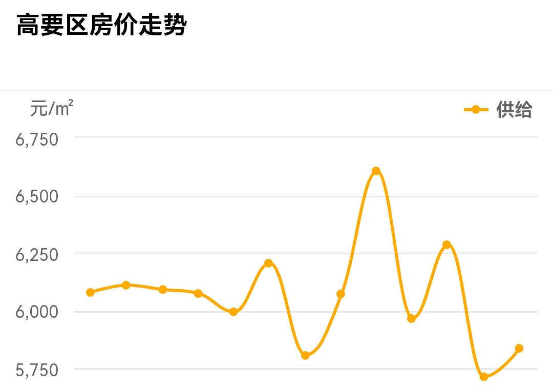 肇庆房价走势最新消息，市场趋势分析与预测