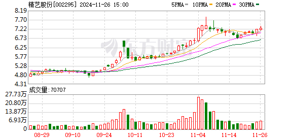 精艺股份最新动态，自然美景之旅探寻内心平和胜地