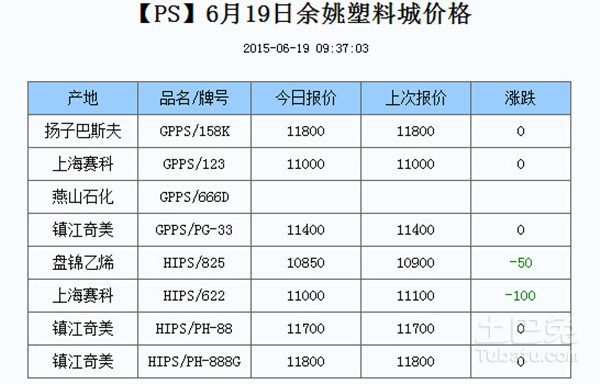 余姚塑料城最新行情报价指南，全面解析市场走势与报价信息