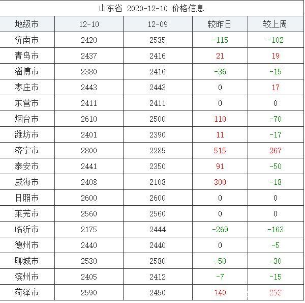 山东玉米价格行情动态，科技引领，市场走势尽在掌握