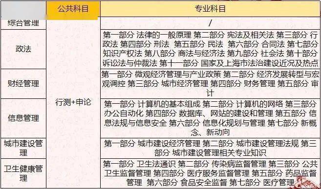 公务员调资最新动态及步骤指南