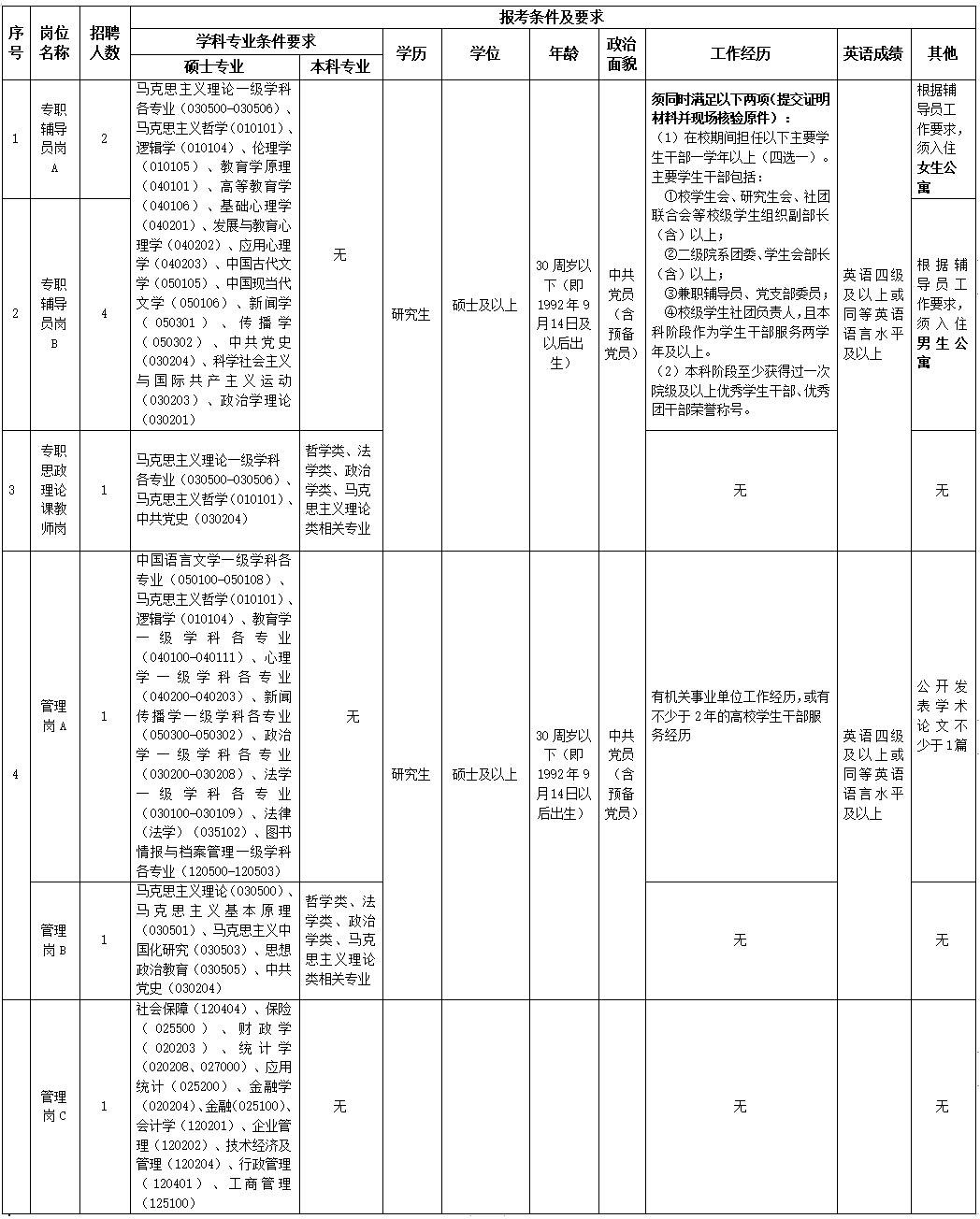 攀枝花市最新招聘信息汇总