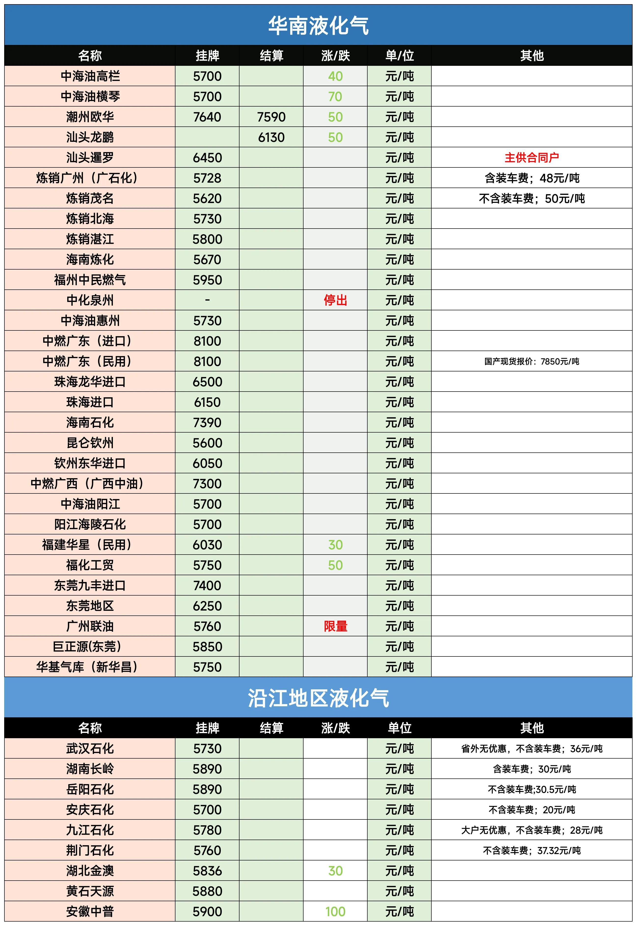 科技重塑能源世界，今日液化气出厂价及智能时代液化气市场概览