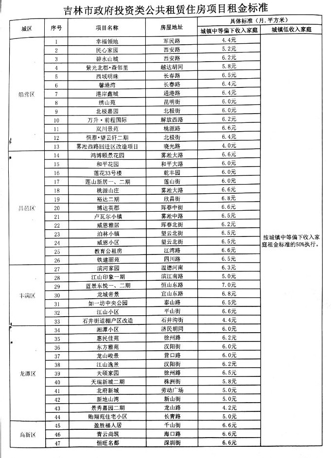 长春市公租房最新动态与温馨生活日常