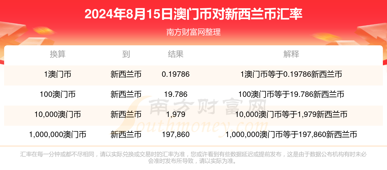 新澳门历史开奖记录查询今天,定性解析明确评估_DNR63.822外观版