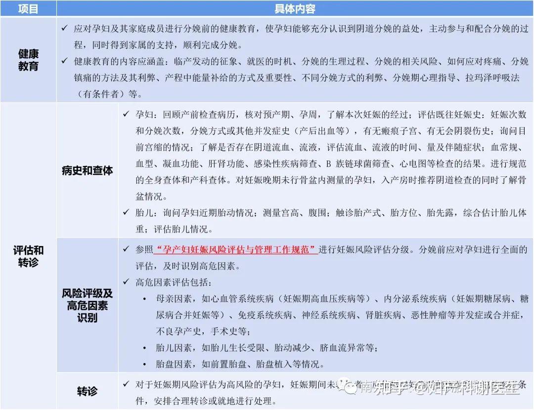 最新产程，重塑母婴健康的核心要素