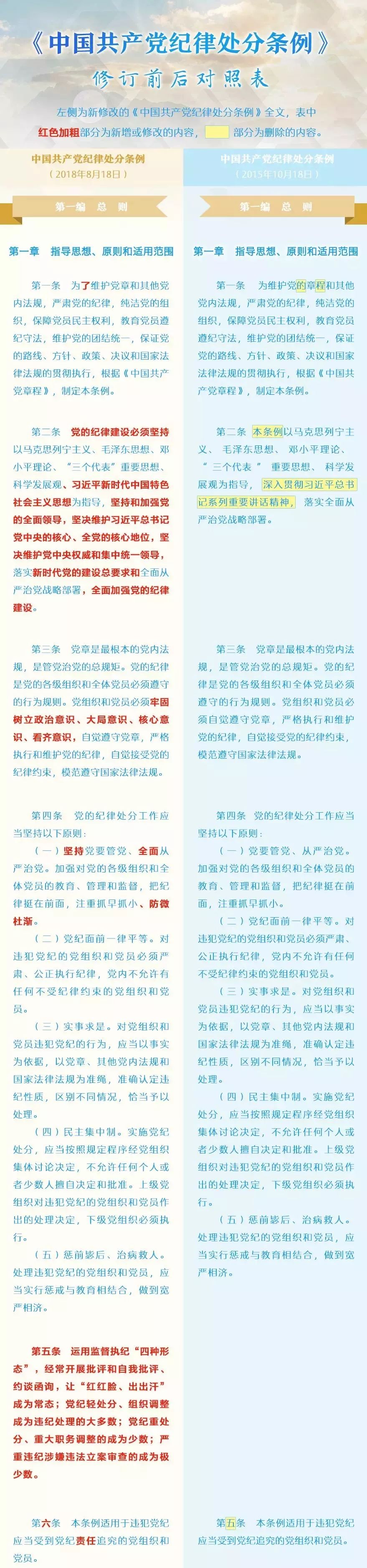 吴晓晨 第3页