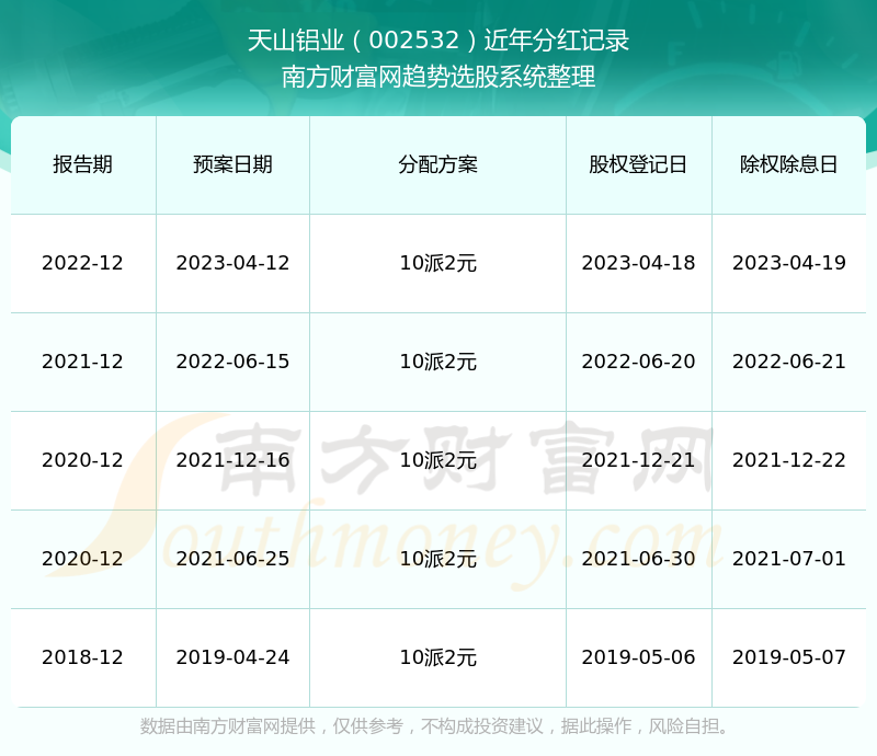 2024新澳门历史开奖记录查询结果,安全保障措施_DKL63.927复古版