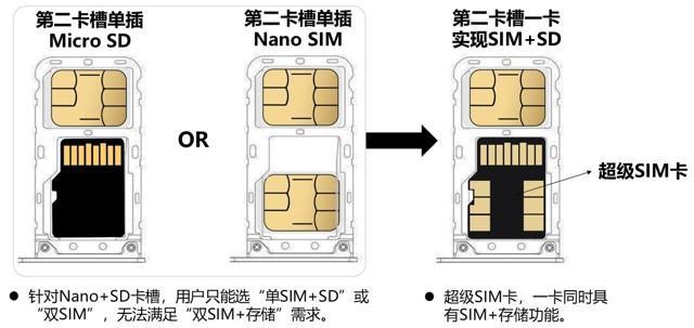 科技前沿，最新SIM卡——身份标识与连接纽带的新纪元