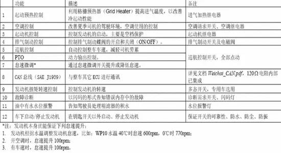 内部资料和公开资料下载,系统评估分析_CTB71.145乐享版