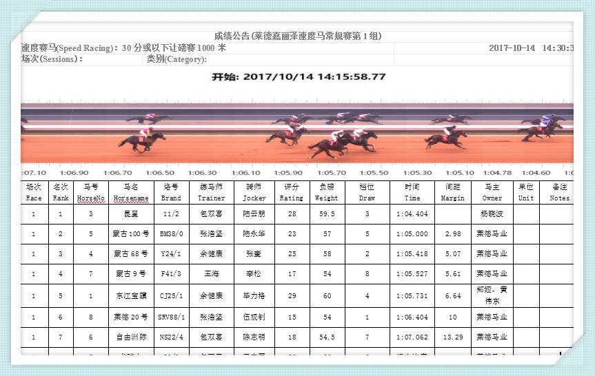 马会传真资料免费公开,详细数据解读_EHW71.979定制版