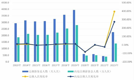 澳门六开奖结果2024开奖记录查询网站,深究数据应用策略_YJU71.821演讲版