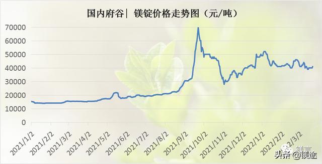 最新镁价格,最新镁价格，变化中的学习，铸就自信的成就之路