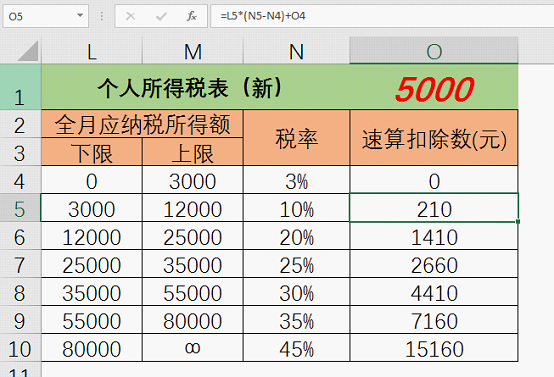 最新计税公式及其应用简介