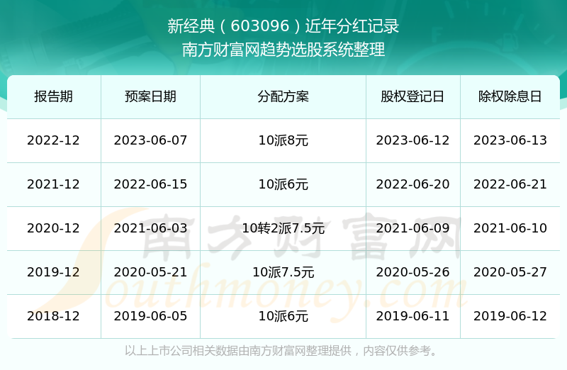 新澳门今晚开奖记录查询结果是什么意思呢,安全保障措施_JKZ71.889沉浸版