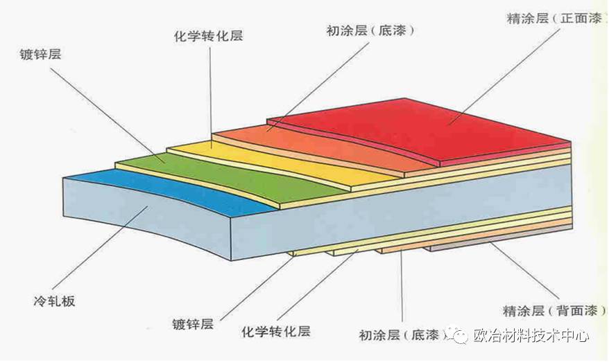 最新彩板时尚潮流大揭秘，引领时尚新风尚！