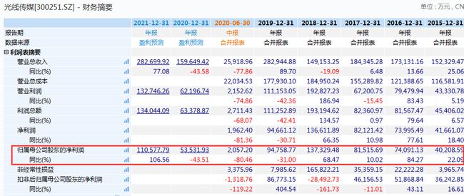 齐敏慧 第3页