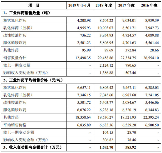 澳门开奖结果+开奖记录表今天,数据化决策分析_VHD71.268专属版