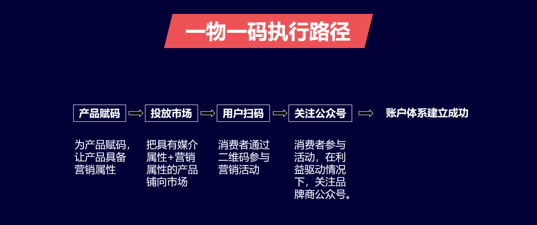 百家一号一肖一码,设计规划引导方式_HZW71.906收藏版