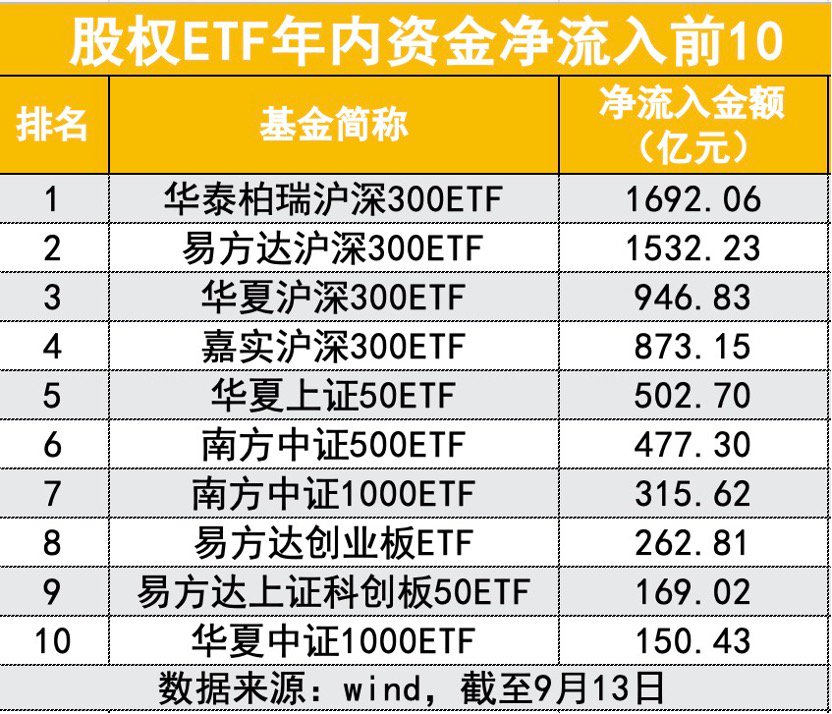 名垂青史 第3页