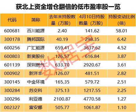 2024新奥资料免费,实地数据验证_BKP71.542传递版