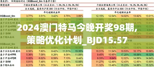 2024澳门特马今晚,推动策略优化_RRU71.695演讲版