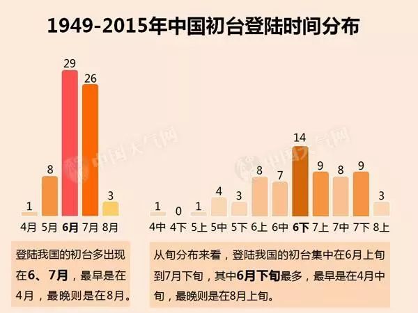 关门打狗 第3页