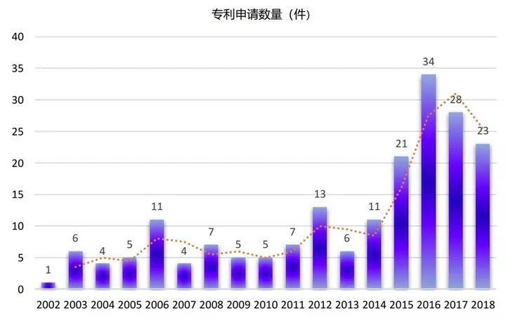 燃料电池最新进展，引领新能源时代革新之路