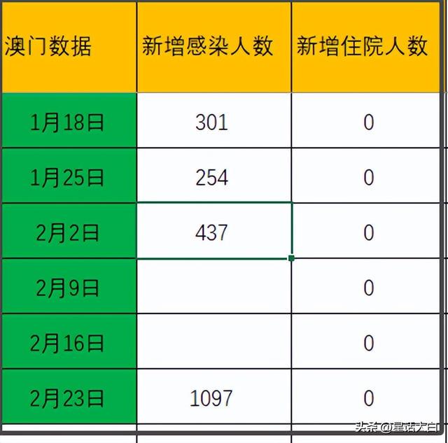 新澳门最新开奖结果记录历史查询,数据科学解析说明_WSW63.910用心版