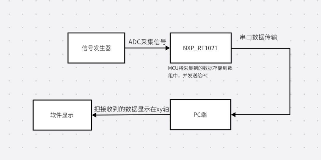 澳门二四六天天免费好材料,系统分析方案设计_MBW63.558先锋科技