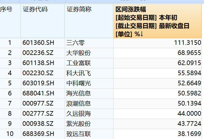 澳门今晚开特马+开奖结果课优势,科学依据解析_ZWB63.448环境版