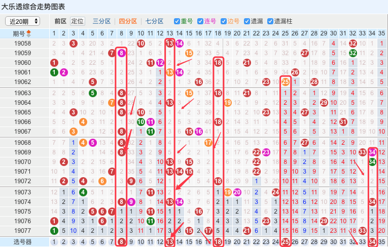 新澳今晚六给彩开奖结果,快速问题处理_STM71.636预言版