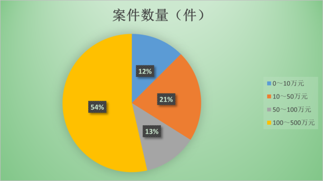 新澳天天开奖资料大全62期,案例实证分析_CST71.298互助版