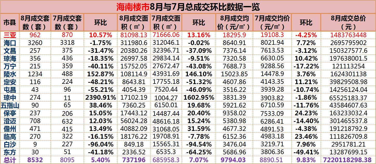 向子青 第3页