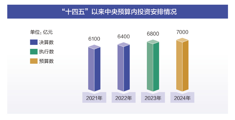 千军万马 第3页