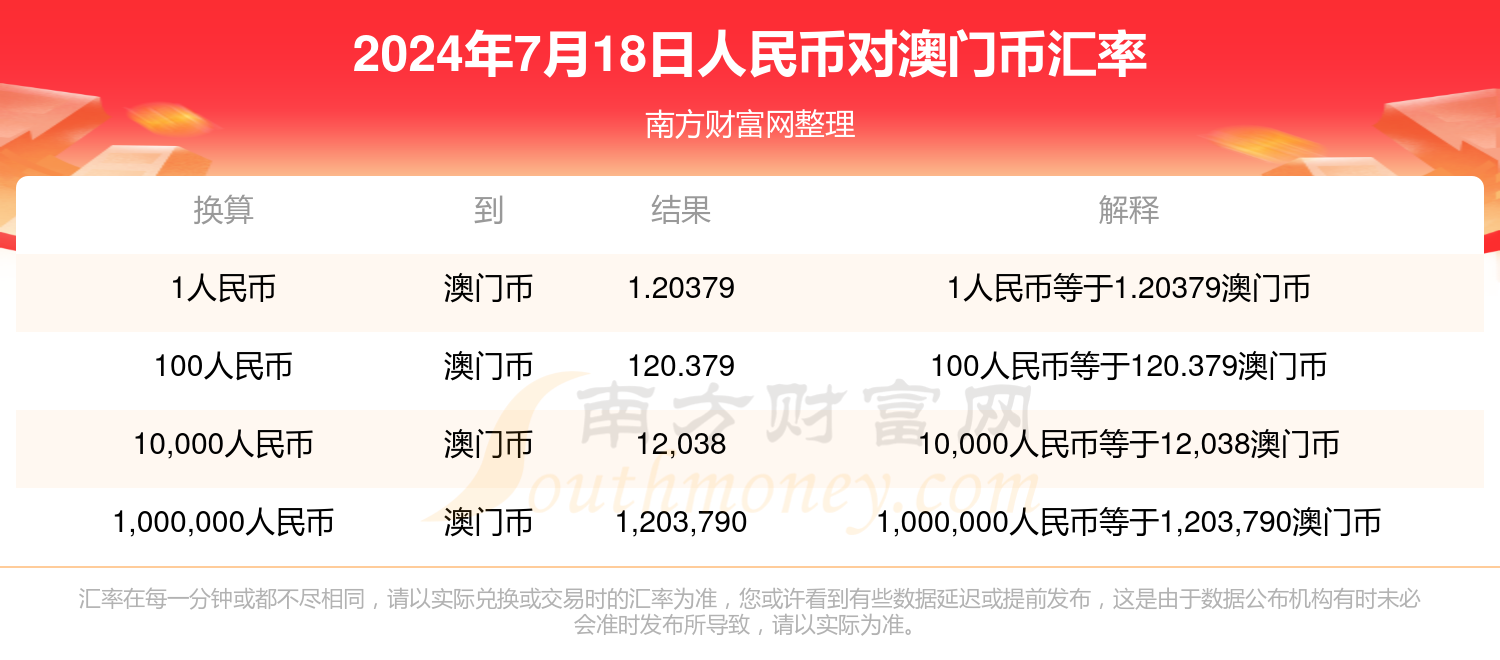 2024澳门码表图片,目前现象解析描述_NHB71.918清晰版