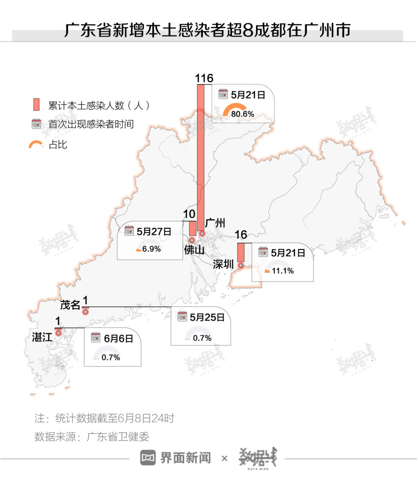 广东八二站,灵活性执行方案_RRO71.955儿童版