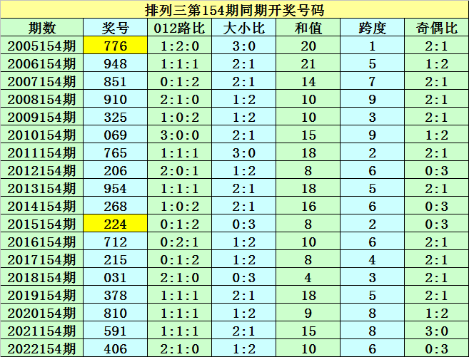 澳门三中三最准网址,统计信息解析说明_DWX63.773天然版