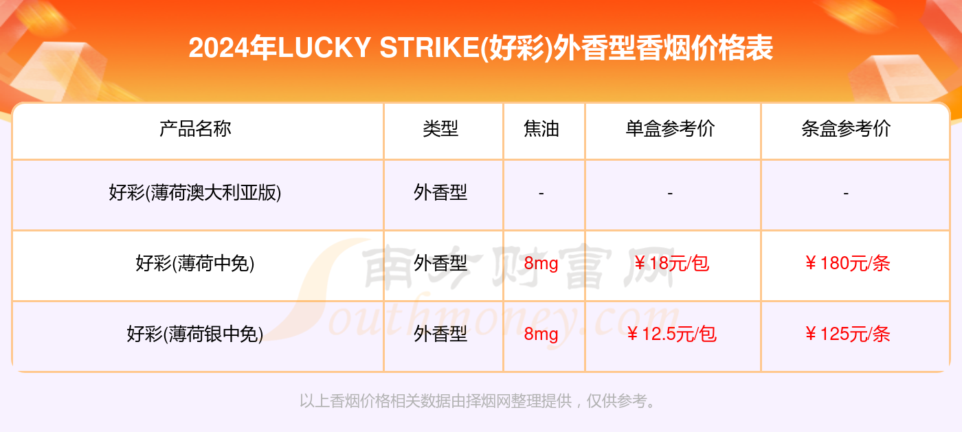 香港二四六好彩免费资料大全,实地数据验证_RIC63.297设计师版