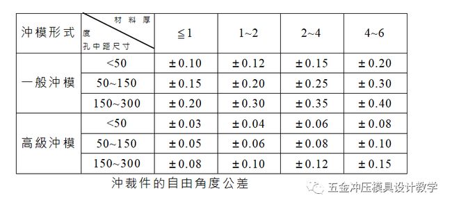 范雨禾 第3页