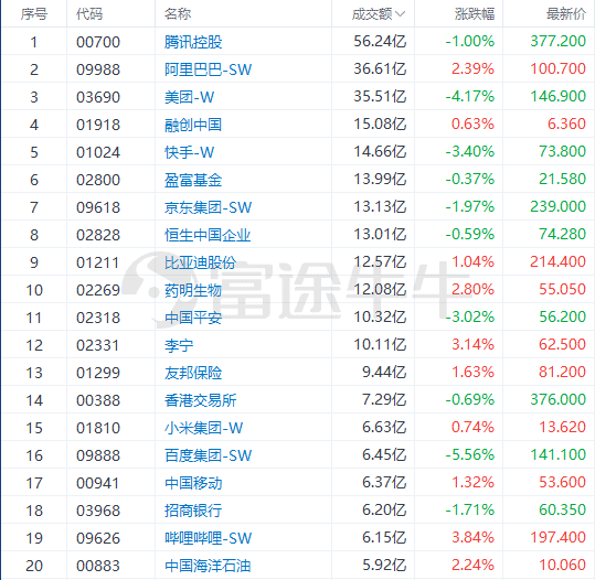 新奥彩资料免费提供澳门,数据化决策分析_DJU63.632闪电版