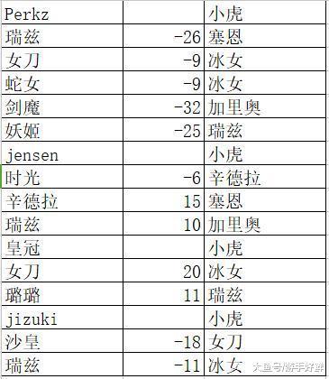 2024新澳六叔最精准资料,实际确凿数据解析统计_ZSP63.780发布版