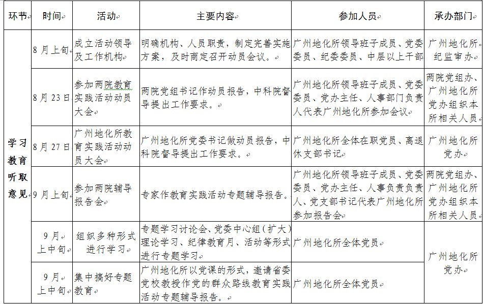 新澳今晚开什么号码,深入研究执行计划_EIZ63.587全景版