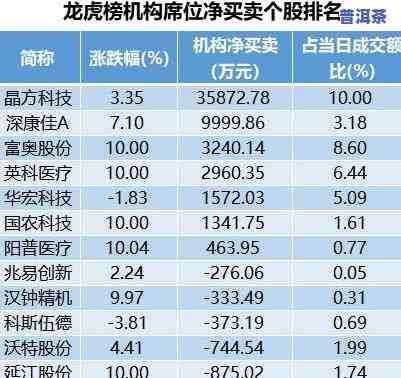 澳彩开奖记录-2024年开奖记录,全方位数据解析表述_EFW71.547运动版