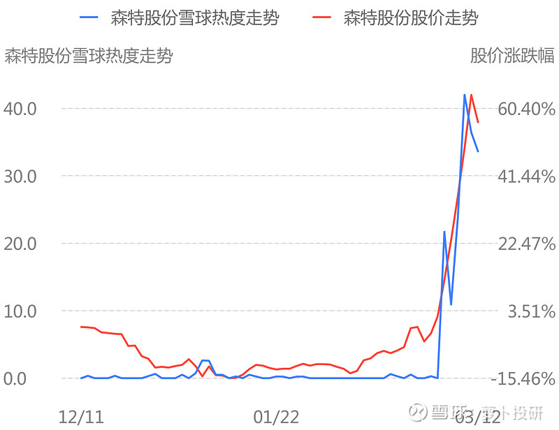 st烯碳最新公告,🌟 ST烯碳最新公告震撼发布 🌟