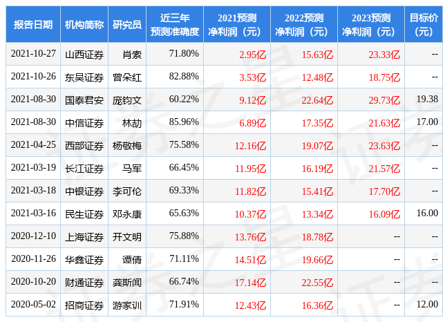 新澳门彩历史开奖记录近30期,专业数据点明方法_VXK71.466乐享版