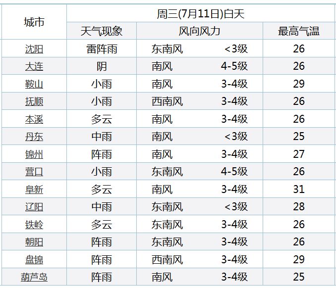 新奥彩今天晚上开奖结果查询表,快速问题解答_VJO71.986电影版