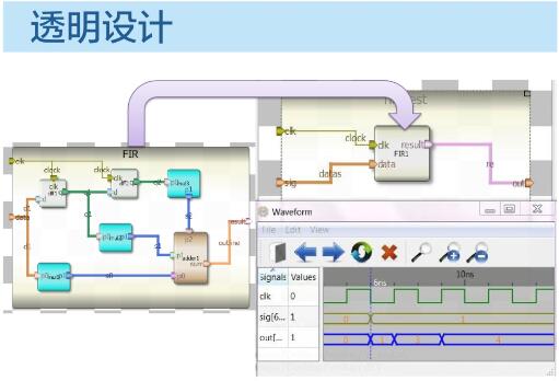 澳门码统计器O次1次2次,仿真方案实施_EDK71.648高端体验版