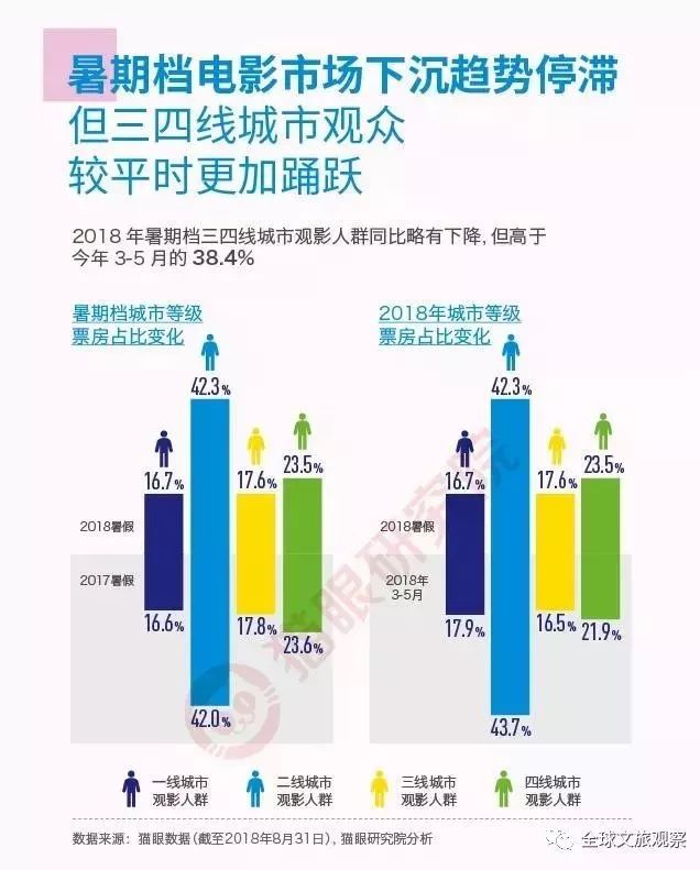 最新一周票房揭秘，电影市场的繁荣与挑战并存